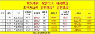 玉林万昌-现代东方特惠一口价房源